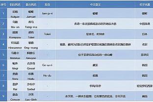 雷竞技网页版官网截图3