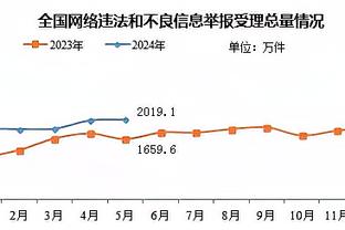 波波：索汉防守詹姆斯做得很好 后者不可阻挡但索汉接受了挑战